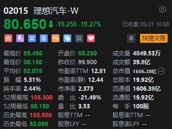 港股收评：恒指跌2.12%恒生科指跌3.74%！科网股、汽车股齐挫，理想收跌19%，小米、腾讯跌近3%