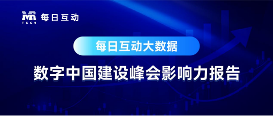 每日互动大数据：数字中国建设峰会影响力报告  第1张