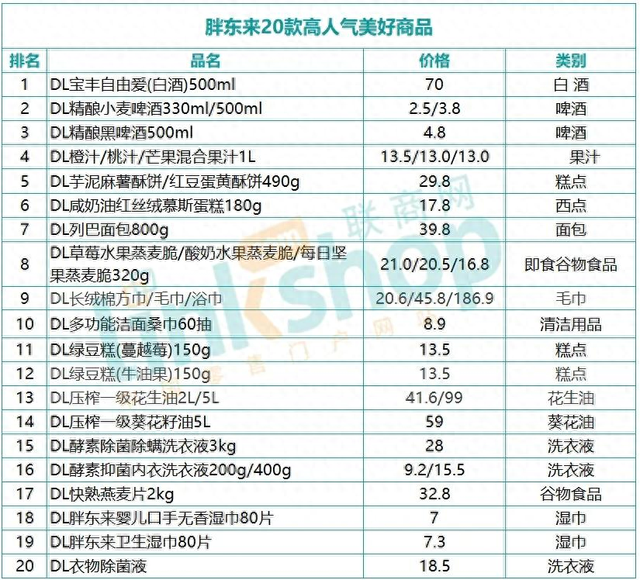 胖东来“帮扶”商超背后：输出自有品牌，是超市也是供应商  第1张