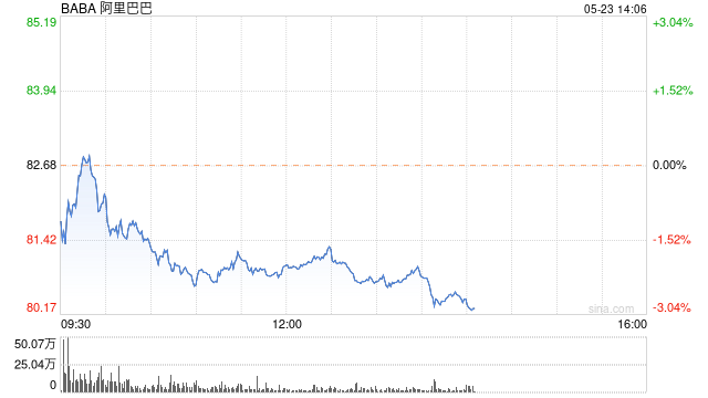 阿里巴巴拟发行45亿美元于2031年到期的可转换优先票据  第1张