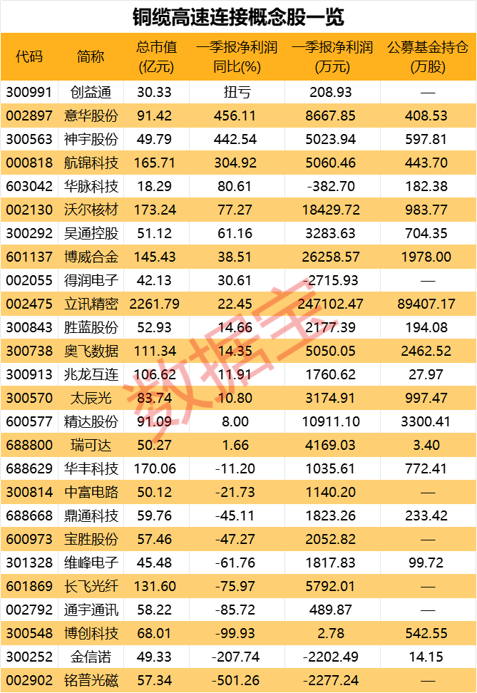 沪指失守3100点，电力板块掀涨停潮！英伟达细分概念反复活跃，机构重仓这些股！一周主力重点加码两大板块  第3张