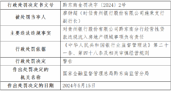 贵州银行黔东南分行被罚70万：经营性贷款违规流入房地产领域、贷款“三查”严重不尽职  第2张