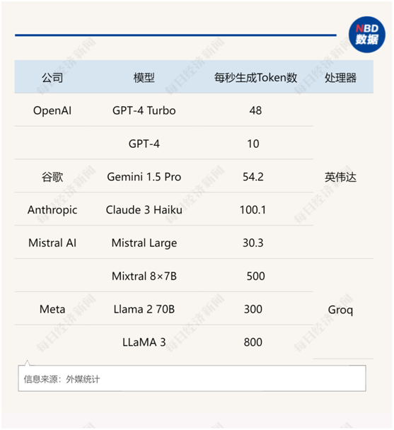 0.35美元vs 5美元，硅谷巨头的Token价格战！不仅“卷”价格，还在拼推理速度  第3张