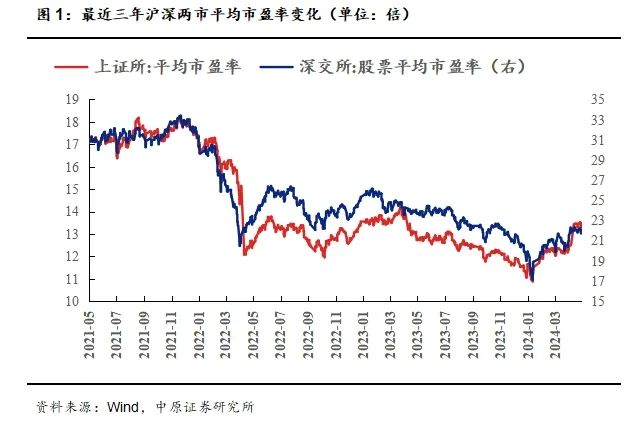 中原策略：防御行业领涨 建议投资者短线关注电力等行业投资机会  第4张