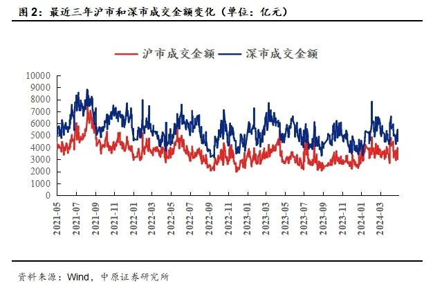 中原策略：防御行业领涨 建议投资者短线关注电力等行业投资机会  第5张