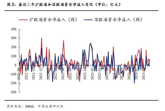 中原策略：防御行业领涨 建议投资者短线关注电力等行业投资机会  第6张