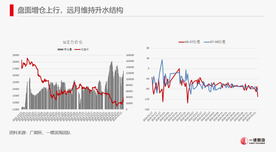 【报告】工业硅-周报-2024-05-26  第3张