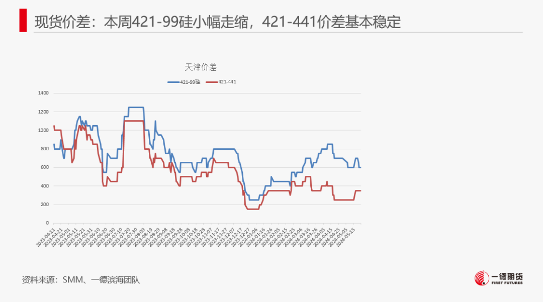 【报告】工业硅-周报-2024-05-26  第11张