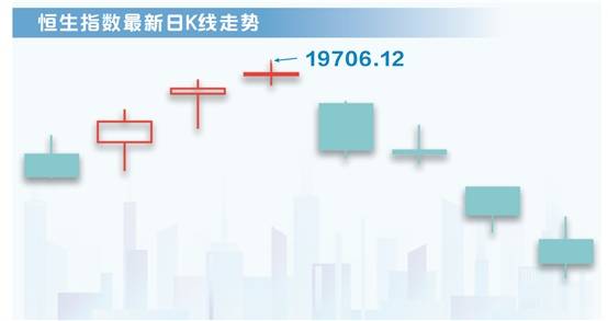 港股基金上周“急刹车” 期待业绩驱动来“点火”