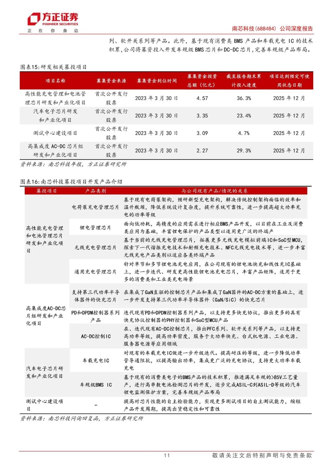 【方正电子】南芯科技(688484)：国内快充芯片龙头，加速布局车规产品  第11张