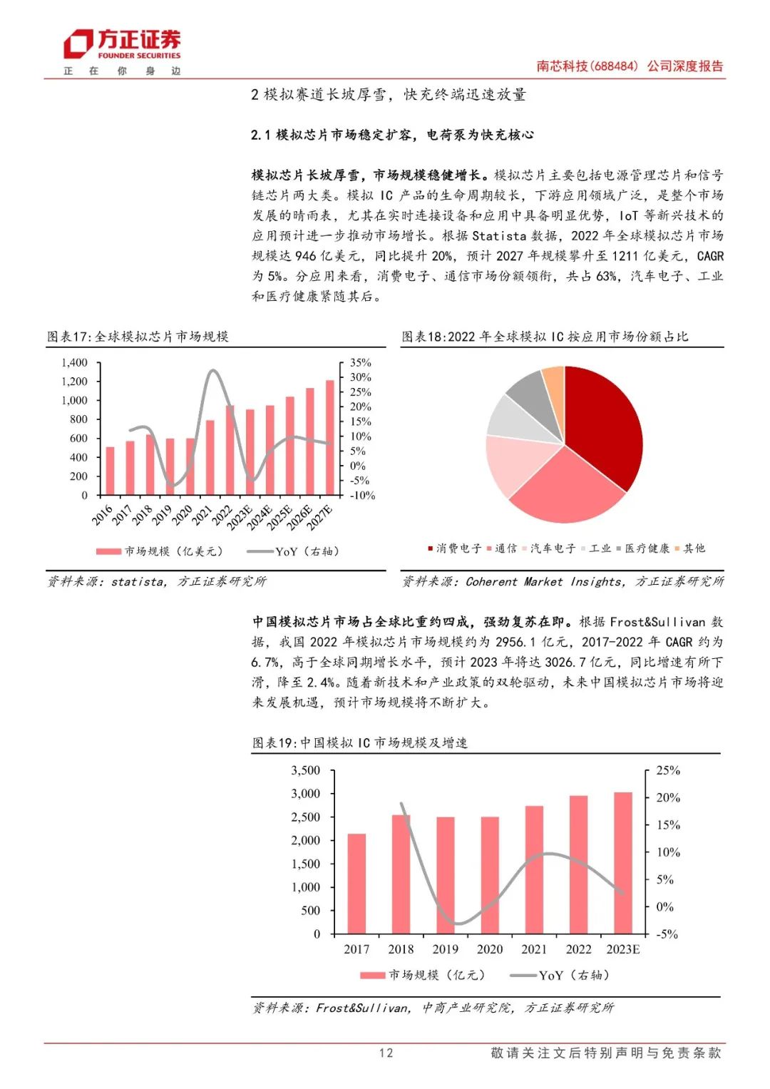 【方正电子】南芯科技(688484)：国内快充芯片龙头，加速布局车规产品  第12张