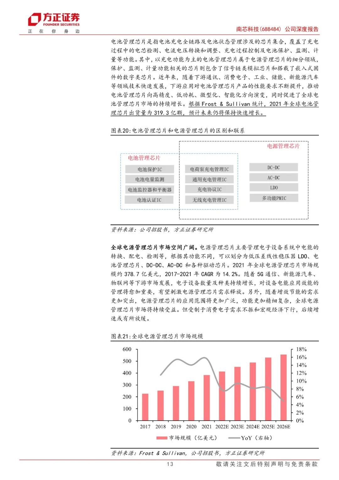 【方正电子】南芯科技(688484)：国内快充芯片龙头，加速布局车规产品  第13张