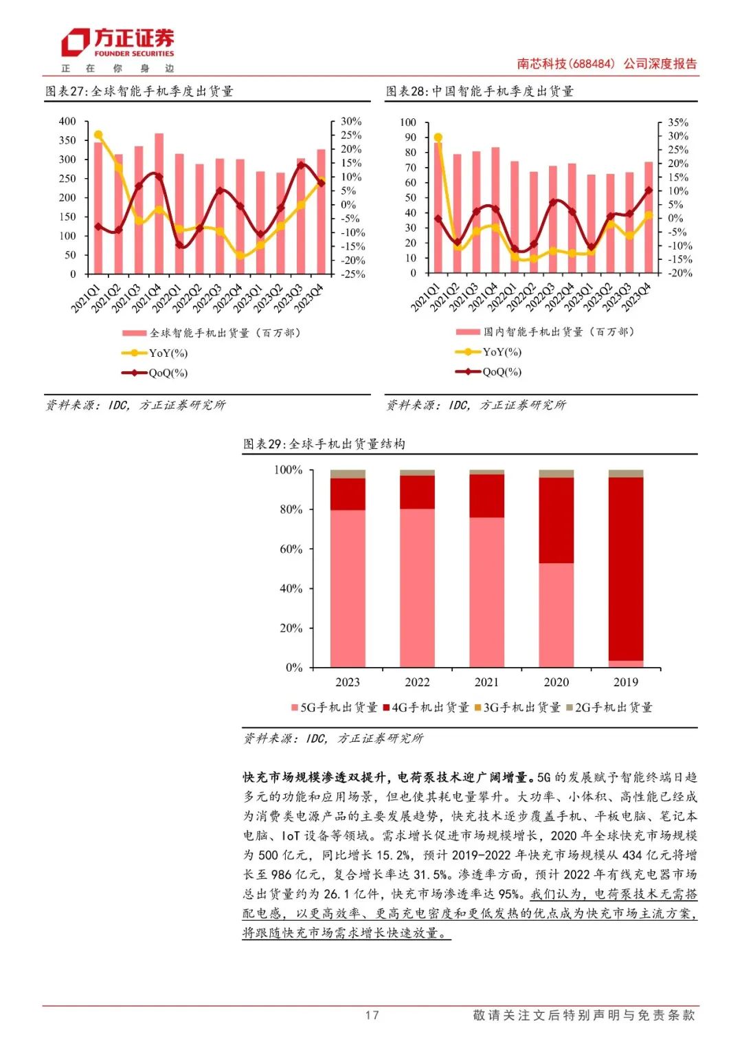 【方正电子】南芯科技(688484)：国内快充芯片龙头，加速布局车规产品  第17张