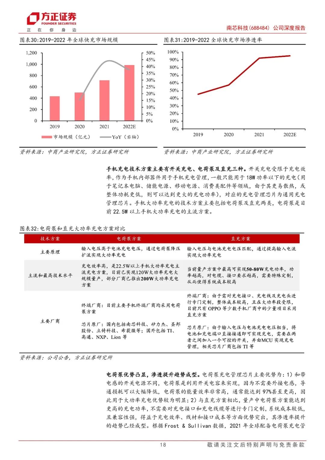 【方正电子】南芯科技(688484)：国内快充芯片龙头，加速布局车规产品  第18张