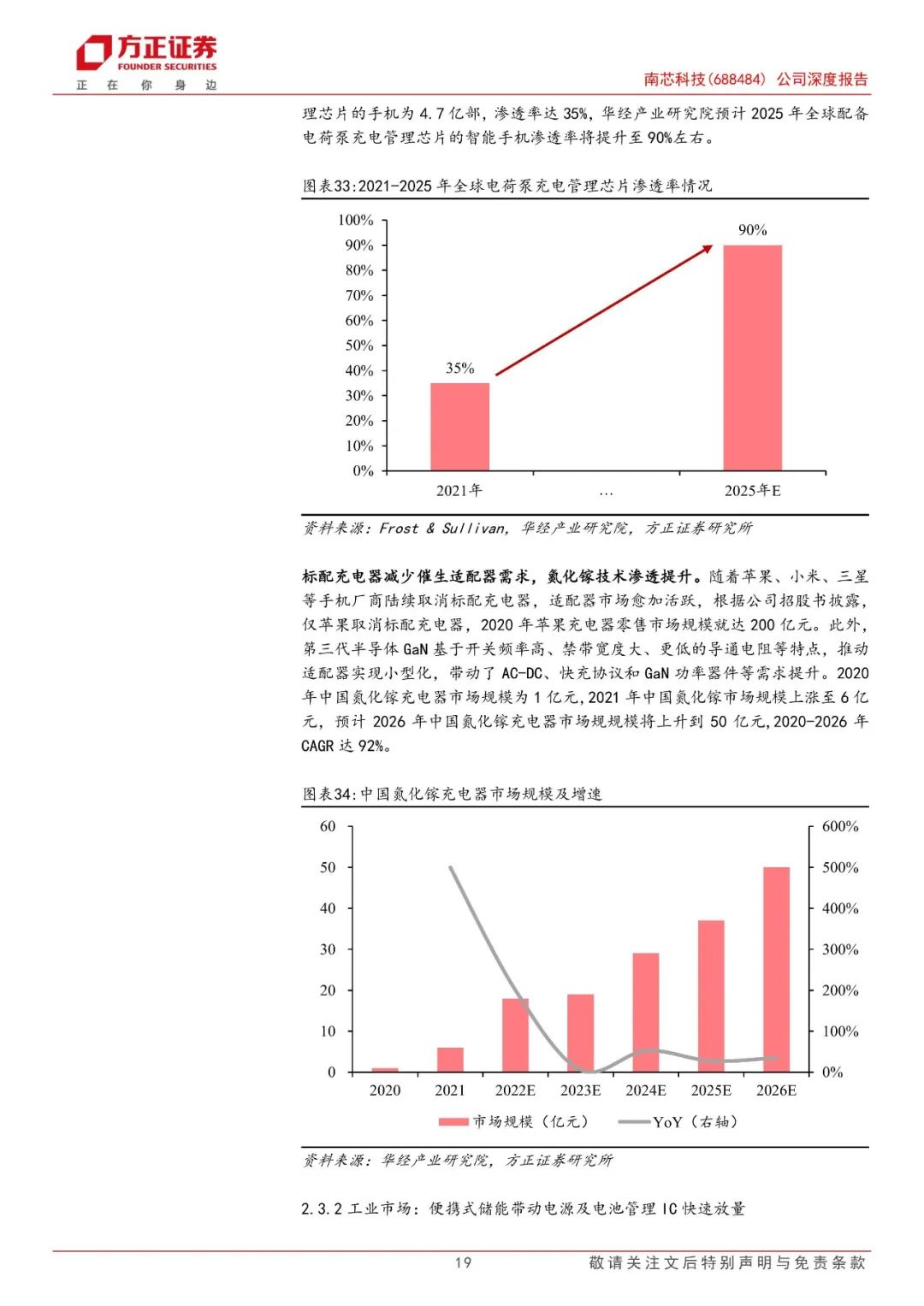 【方正电子】南芯科技(688484)：国内快充芯片龙头，加速布局车规产品  第19张