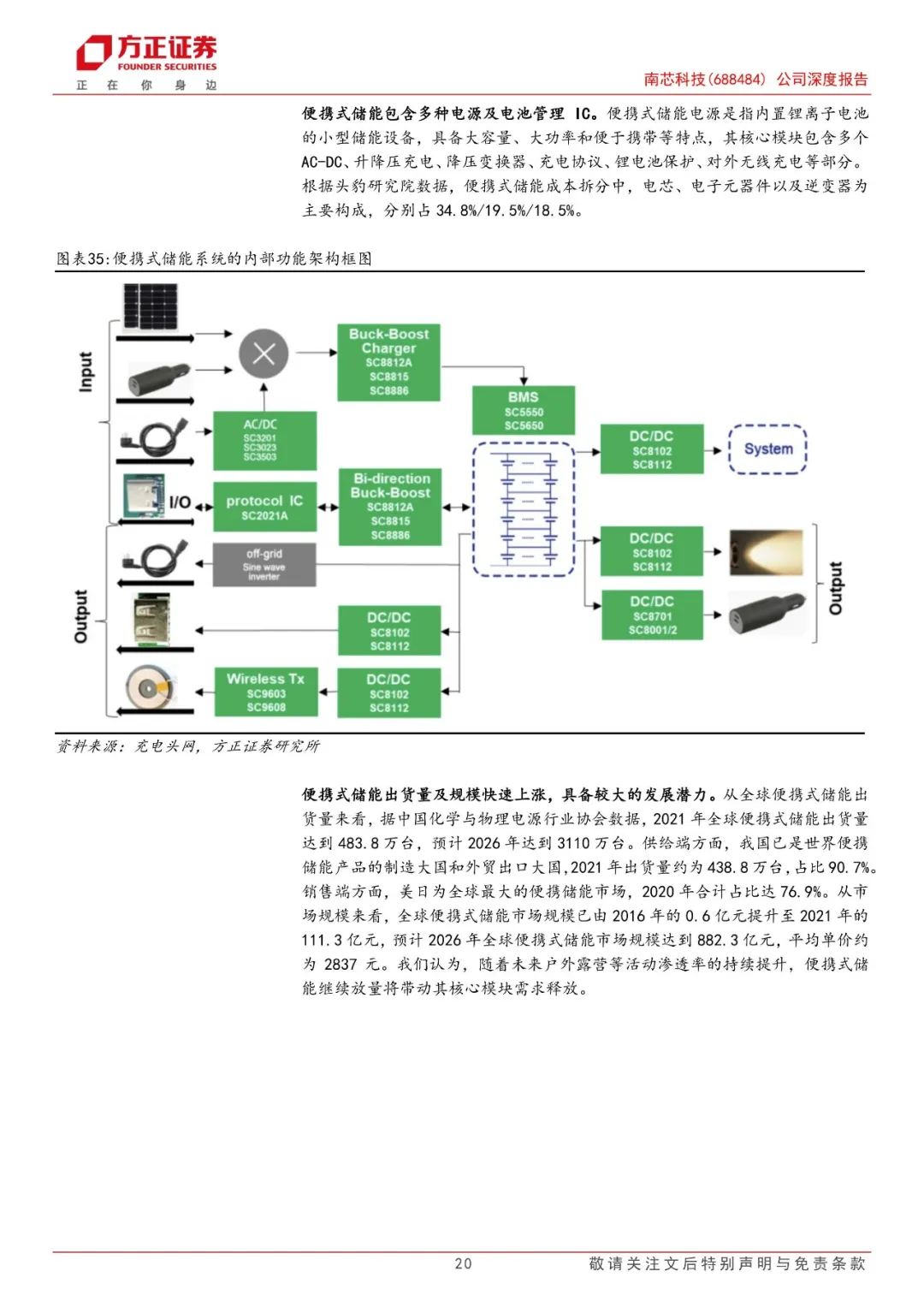 【方正电子】南芯科技(688484)：国内快充芯片龙头，加速布局车规产品  第20张