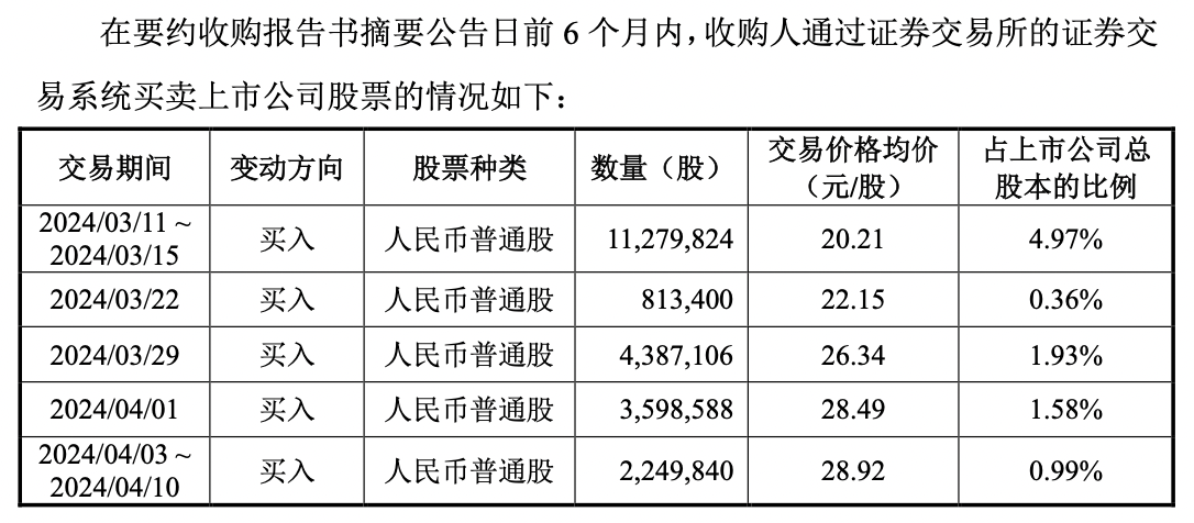 科林电气控制权“三国杀”：高管“背着”董事长卖股权 未来一月迎终章？  第2张