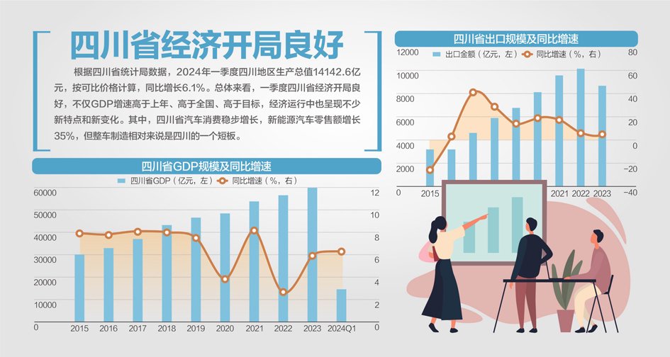 夏收情况如何？四川省省长黄强答记者问：今年四川夏粮丰收已成定局  第1张