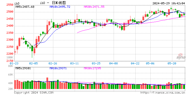 光大期货：5月29日金融日报  第2张