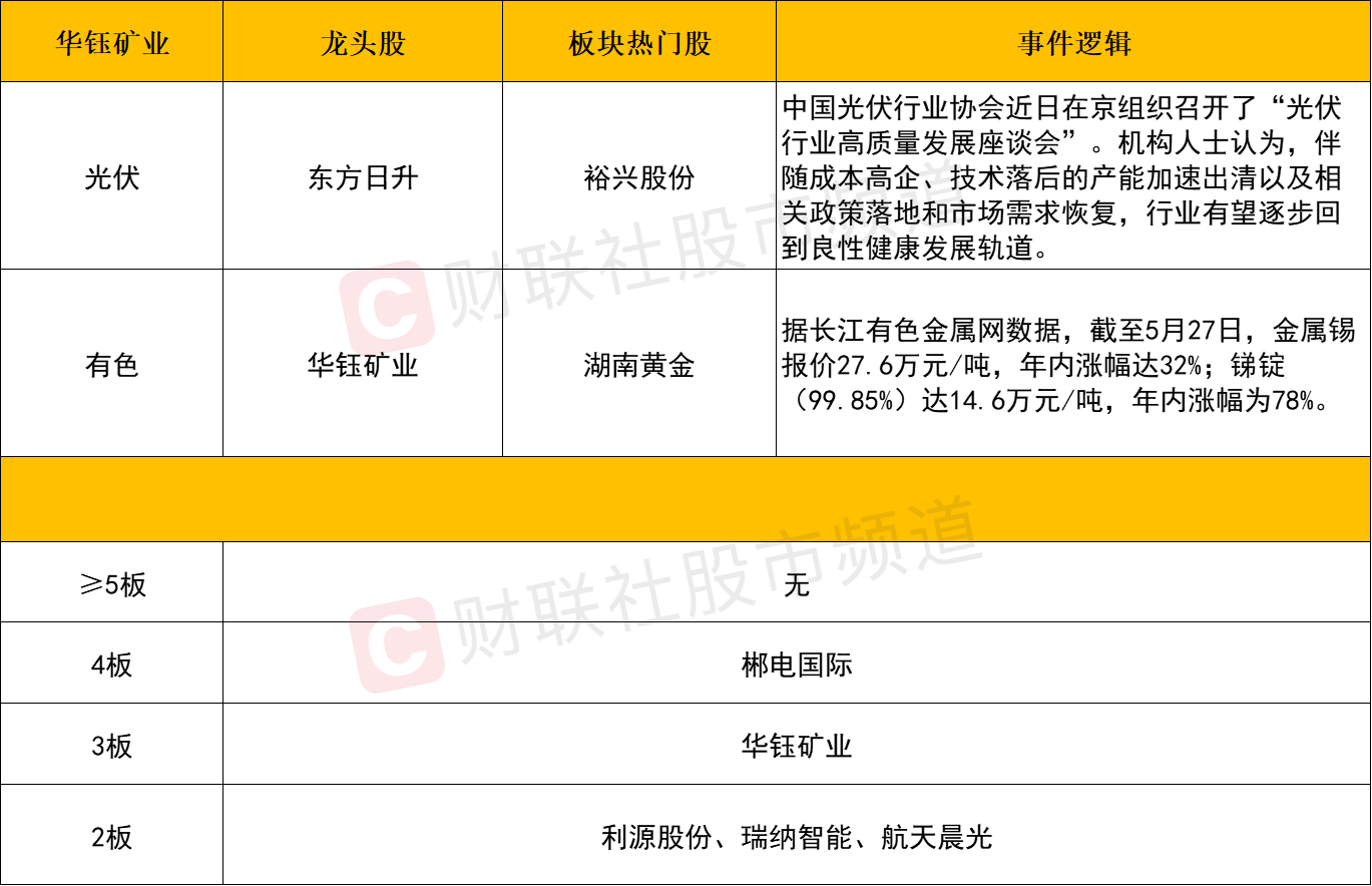 【每日收评】两市成交额萎缩至7000亿，炸板率飙升近五成，“电风扇”式轮动行情何时休？  第2张