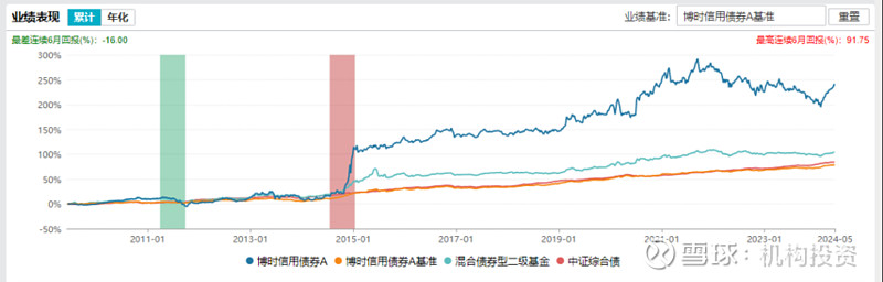 老牌基金经理尚能饭否？中欧基金周蔚文管理规模从950亿元降到334亿元  第6张