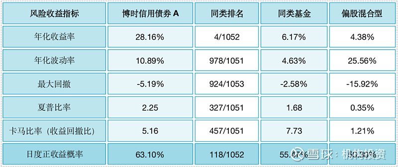 老牌基金经理尚能饭否？中欧基金周蔚文管理规模从950亿元降到334亿元  第7张