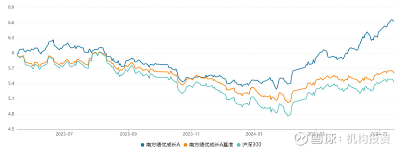 老牌基金经理尚能饭否？中欧基金周蔚文管理规模从950亿元降到334亿元  第8张