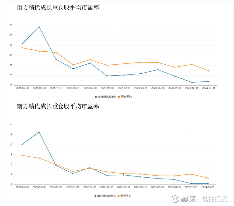 老牌基金经理尚能饭否？中欧基金周蔚文管理规模从950亿元降到334亿元  第9张