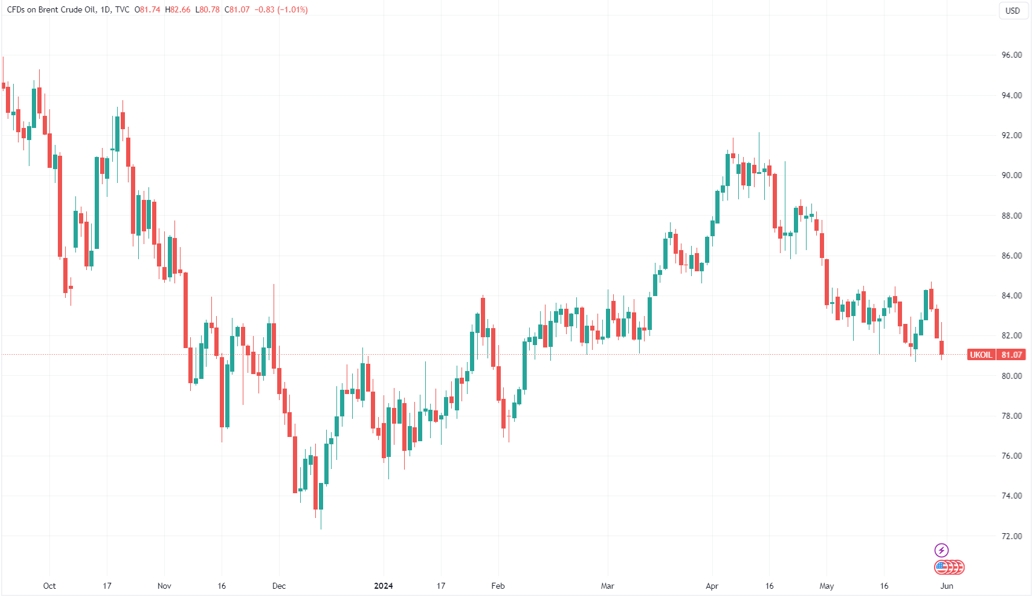 OPEC+要整活了？多个产油大国高级别官员周末集体奔赴沙特