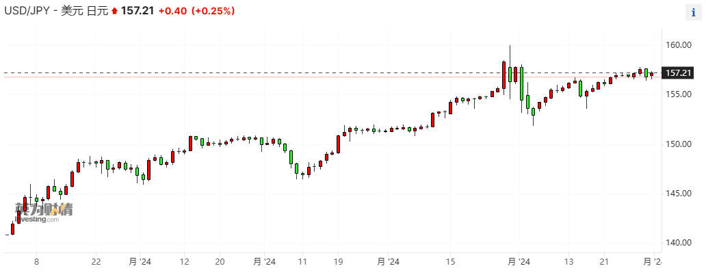 史无前例！日本公布汇市干预规模：9.8万亿日元撼动金融界  第2张