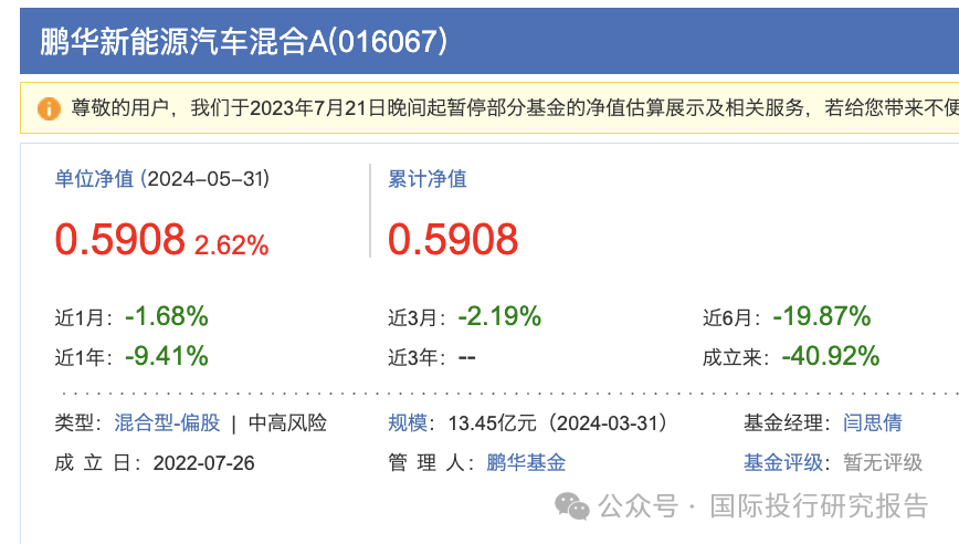 她不尴尬尴尬的就是你！鹏华基金闫思倩亏40%强发“发起式基金”目标40亿谁买单！ 就因为像“校园女神”？  第2张