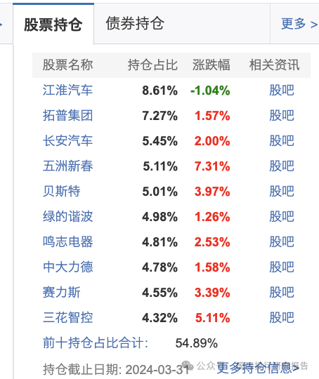 她不尴尬尴尬的就是你！鹏华基金闫思倩亏40%强发“发起式基金”目标40亿谁买单！ 就因为像“校园女神”？  第3张