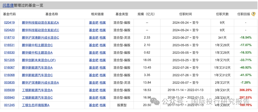 她不尴尬尴尬的就是你！鹏华基金闫思倩亏40%强发“发起式基金”目标40亿谁买单！ 就因为像“校园女神”？  第5张