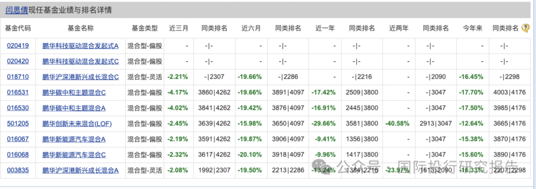 她不尴尬尴尬的就是你！鹏华基金闫思倩亏40%强发“发起式基金”目标40亿谁买单！ 就因为像“校园女神”？  第6张