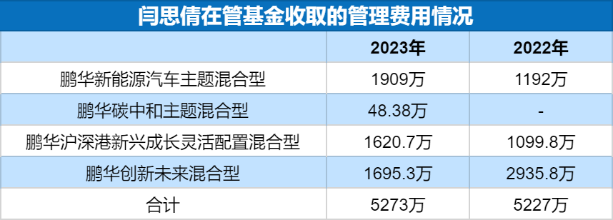 她不尴尬尴尬的就是你！鹏华基金闫思倩亏40%强发“发起式基金”目标40亿谁买单！ 就因为像“校园女神”？  第8张