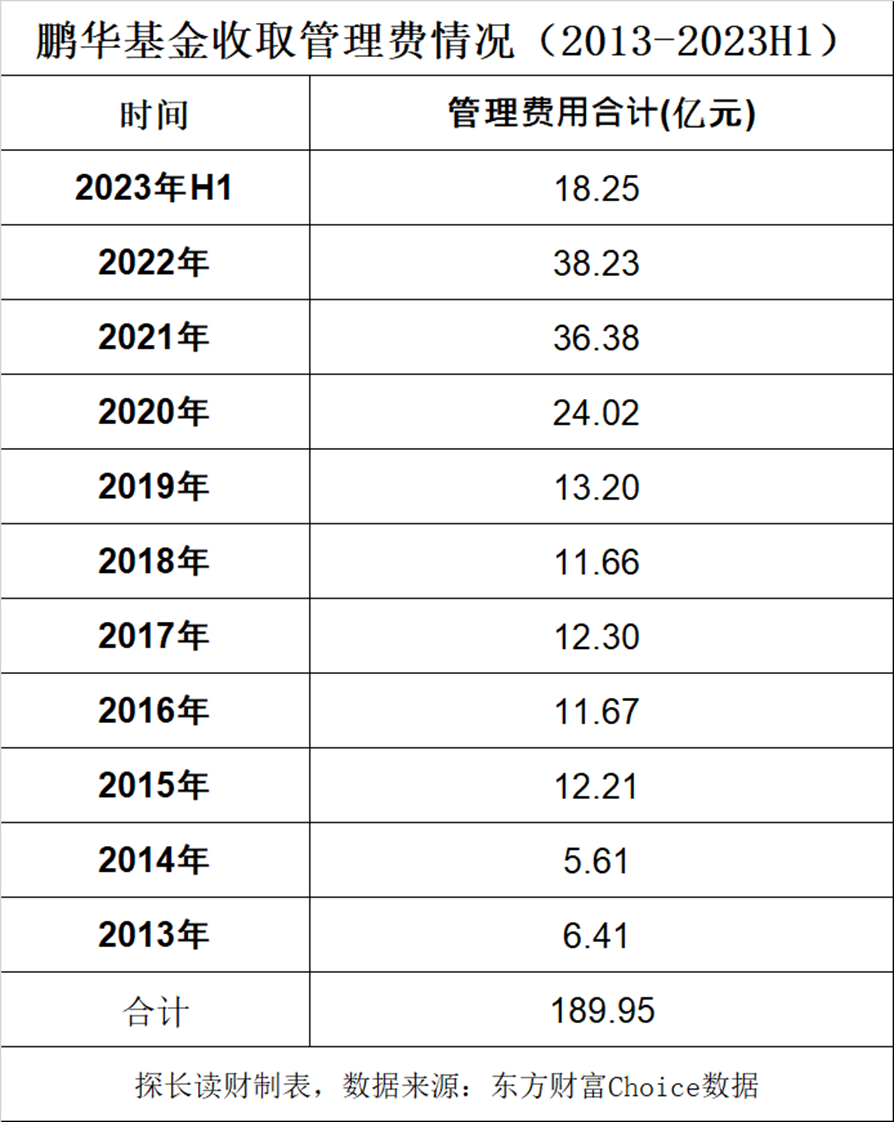 她不尴尬尴尬的就是你！鹏华基金闫思倩亏40%强发“发起式基金”目标40亿谁买单！ 就因为像“校园女神”？  第12张