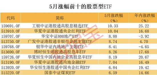 巨大反差，英伟达连创历史新高，A股AI龙头却暴跌，相关ETF也跌惨了  第1张