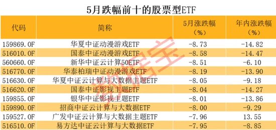 巨大反差，英伟达连创历史新高，A股AI龙头却暴跌，相关ETF也跌惨了  第2张