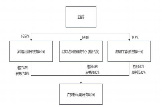 突发！80后实控人，协助调查！  第5张