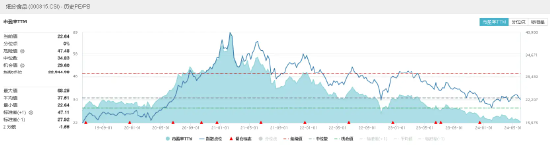 盛会接连开幕，食饮板块底部价值凸显！食品ETF（515710）连续6日吸金！  第2张