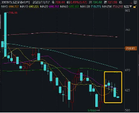 行情震荡筑底，积极变化隐现，券商ETF（512000）5月份额大增超7亿份！  第2张