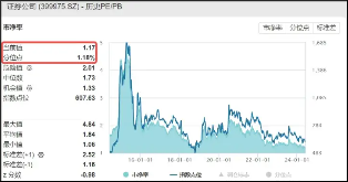 行情震荡筑底，积极变化隐现，券商ETF（512000）5月份额大增超7亿份！  第3张