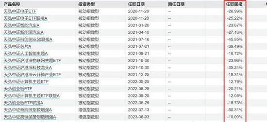 火速辟谣：公募基金被诬陷，桃色事件不实！  第7张