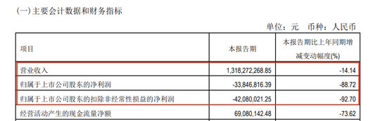 亿利洁能突发风险！39亿元存款，危？  第5张