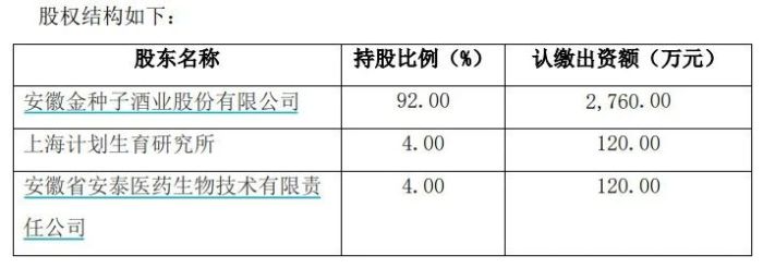 “吃药喝酒”的金种子，开启“卖卖卖”模式  第1张