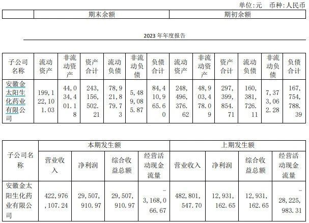 “吃药喝酒”的金种子，开启“卖卖卖”模式  第3张