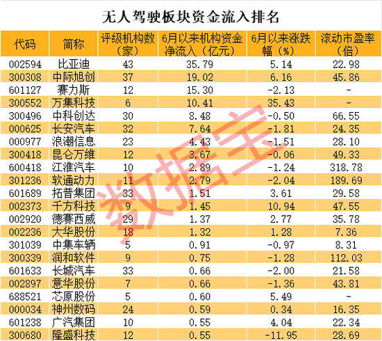 13天腰斩，“俞敏洪”概念股跌麻了！一度连续20cm涨停，无人驾驶火了，特斯拉FSD入华在即？  第3张