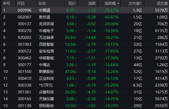 近期最亮眼行业是它，多只千亿元巨头创历史新高，高股息仍是配置主线，90余股拟实施中期分红  第2张