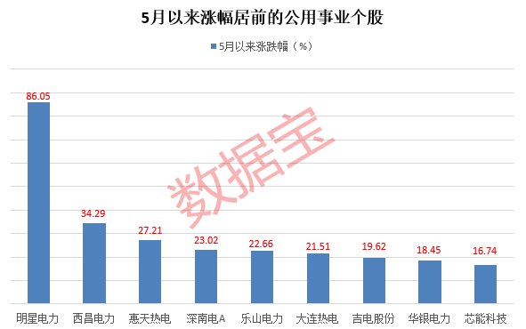 近期最亮眼行业是它，多只千亿元巨头创历史新高，高股息仍是配置主线，90余股拟实施中期分红  第4张