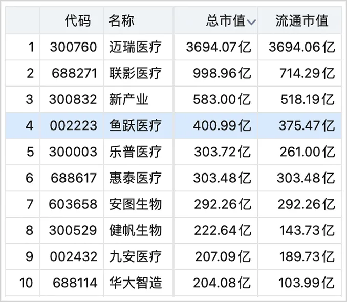 云南白药窝案持续发酵：隐退的400亿医疗大佬，又站在风暴中央  第5张